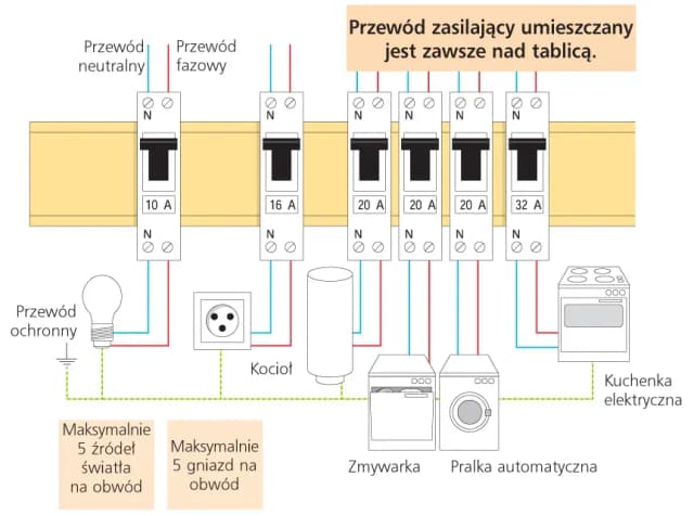 Jaki bezpiecznik do pralki? Sprawdź, aby uniknąć kosztownych awarii